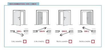 Technische Illustration der DIN-Normen für die Richtung von Türschließungen.