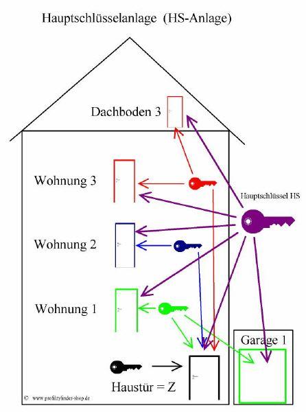 Schließanlage HS1